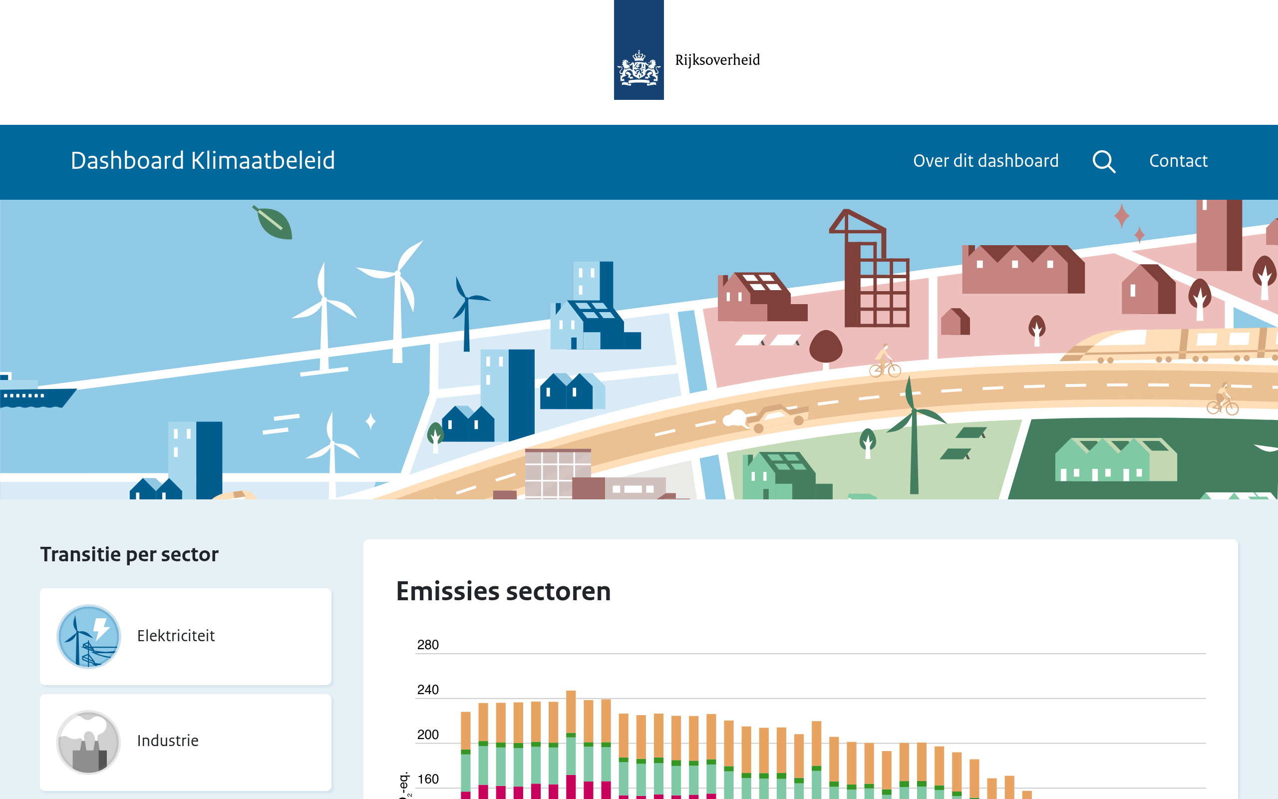 Dashboard Klimaatbeleid